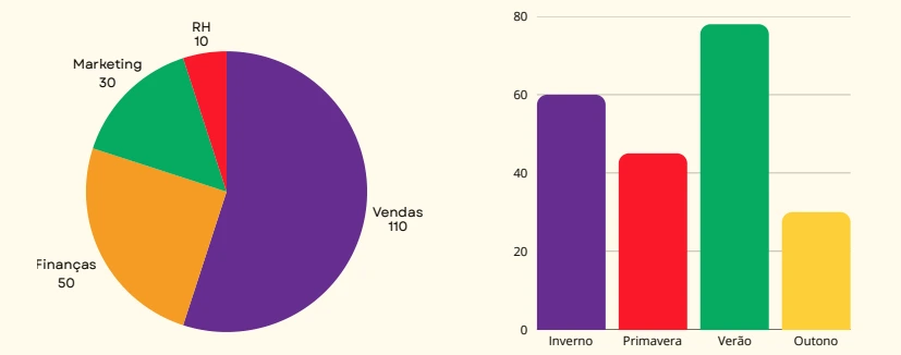 Graphiques de transparence